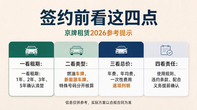 京牌转让市场分析