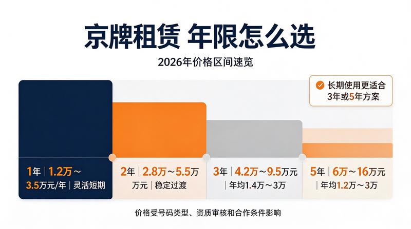 车指标实用攻略指南