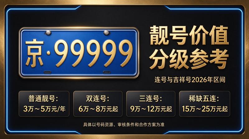 2026年闲置北京车指标多少钱一个？实用攻略指南示意图